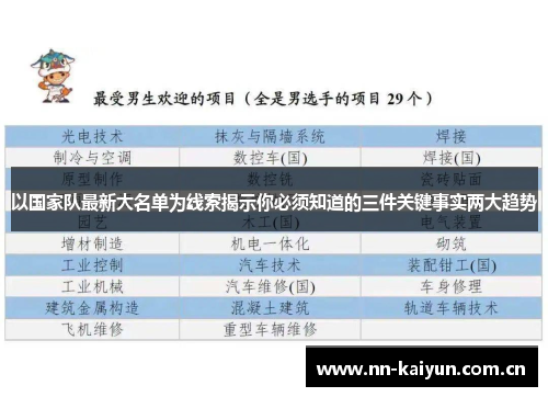 以国家队最新大名单为线索揭示你必须知道的三件关键事实两大趋势 以国家队最新大名单为线索揭示你必须知道的三件关键事实两大趋势