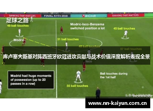 库卢塞夫斯基对阵西班牙欧冠进攻贡献与战术价值深度解析表现全景 库卢塞夫斯基对阵西班牙欧冠进攻贡献与战术价值深度解析表现全景